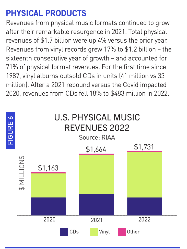RIAA Year-end report